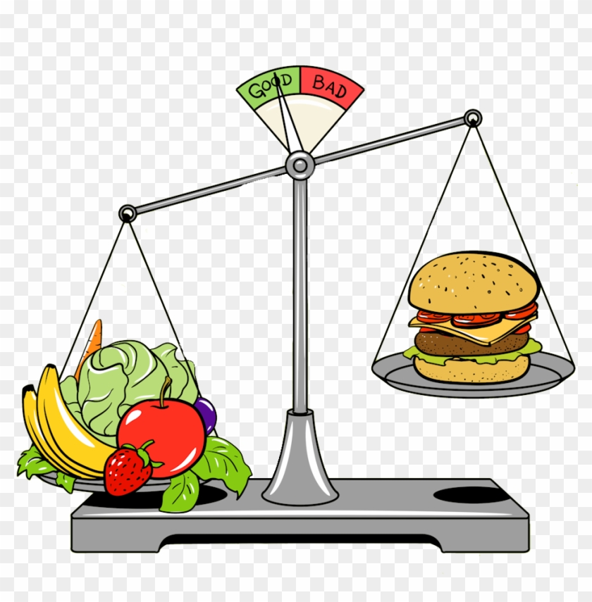 What Is Healthy Eating - Healthy Junk Food Scale #203349