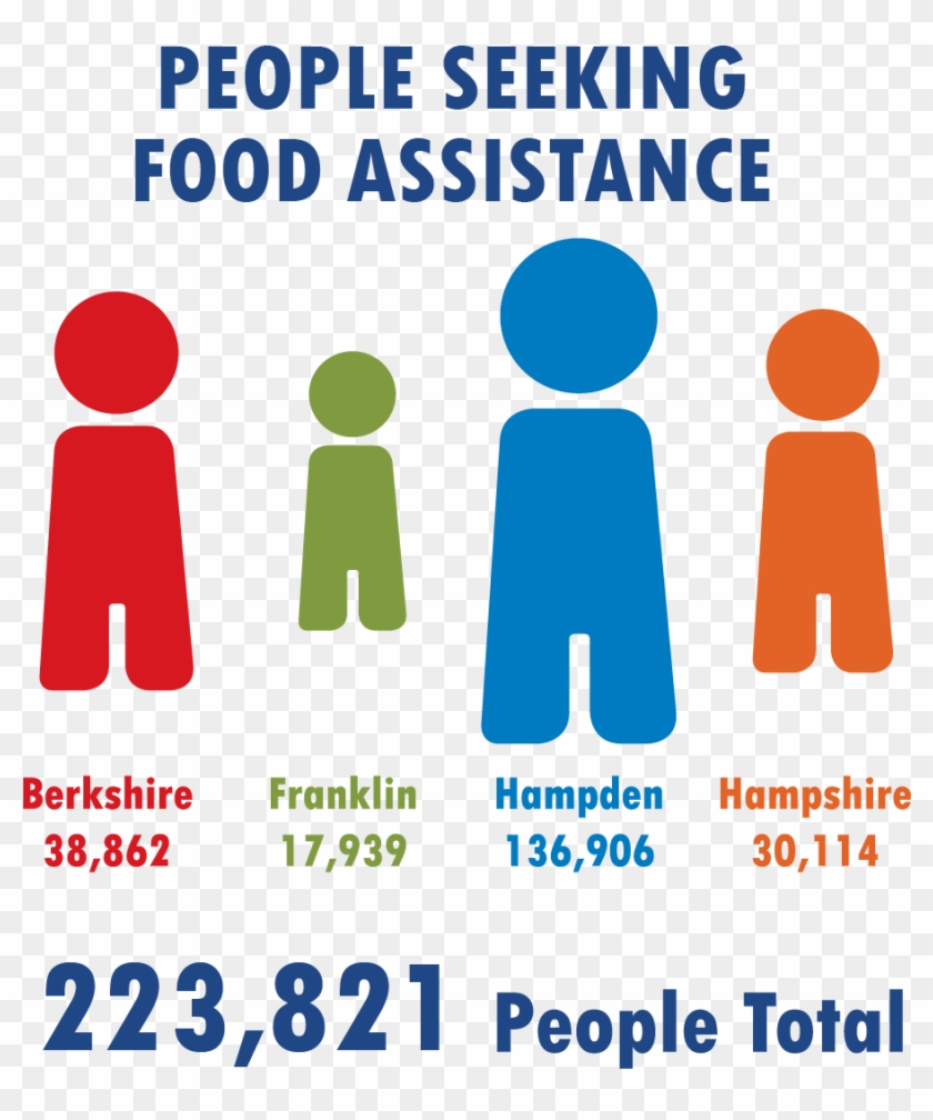 Food Insecurity In The Region* - Food Bank Of Western Massachusetts #203721