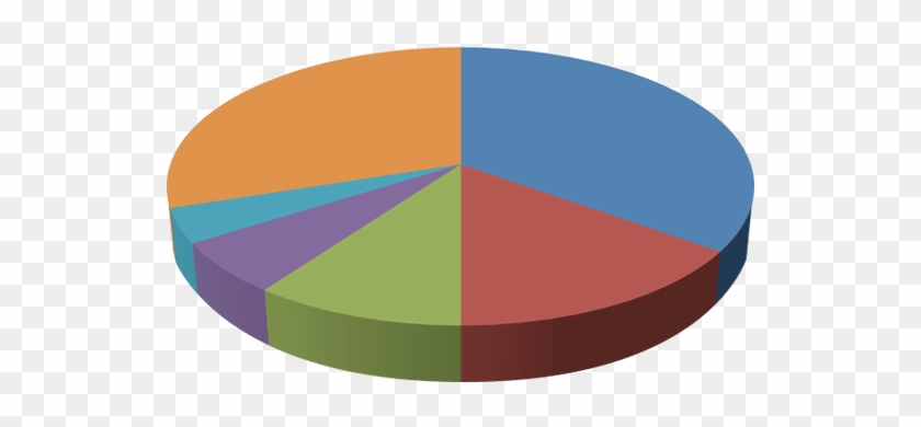 Google Analytics Integration - Circle #1269516