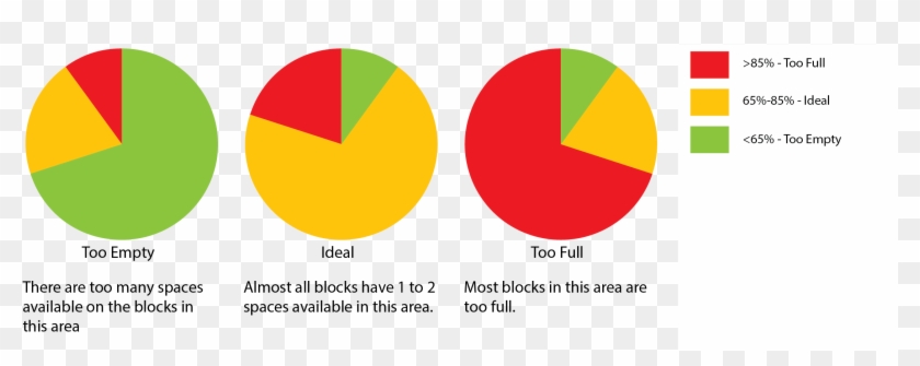 Occupancy Below 65% Indicates That Blocks Are Under-utilized - Circle #1270034
