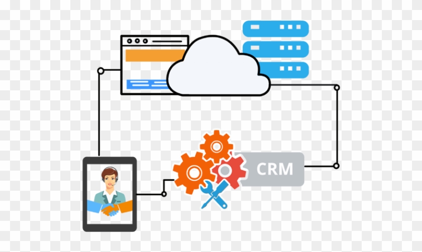 Act Crm Cloud Act Cloud Crm By Sagenext Rh Thesagenext - Act! Crm #1270109