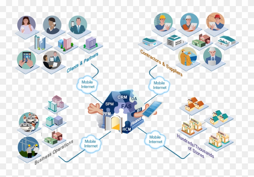 8manage Has A Symmetric Client, Partner, Supplier, - Real Time Information Sharing #1270119