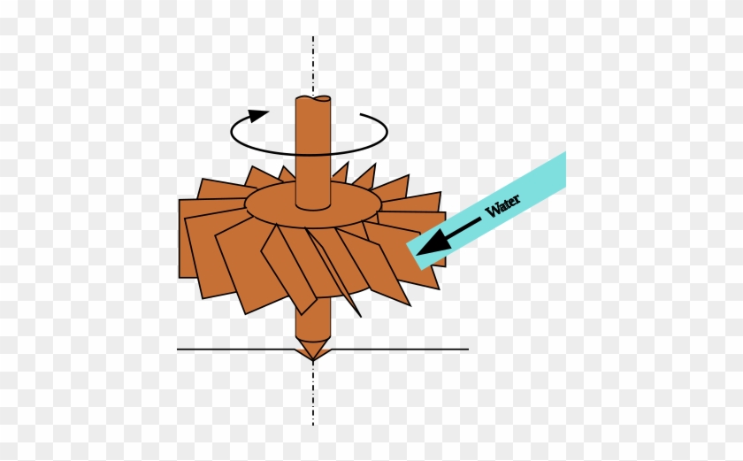 Diagram Of Vertical Axis Water Mill - Diagram Of Vertical Axis Water Mill #1270965