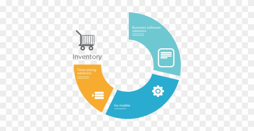Inventory Management Software Wikipedia,inventory Wikipedia,talkinventory - Inventory Management System #1271054