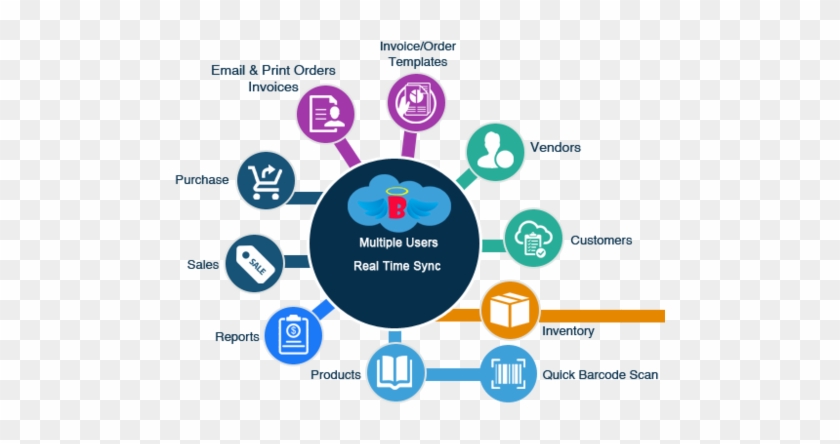 Inventory Management System - Users Of Inventory Management System #1271093