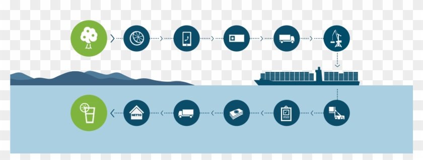 Lime Tree - Ibm Maersk Joint Venture #1271105