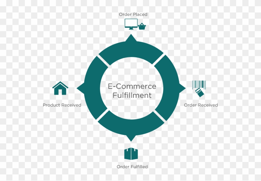 An Ecommerce Fulfillment Provider Can Provide More - Napa Oy Logo #1271251