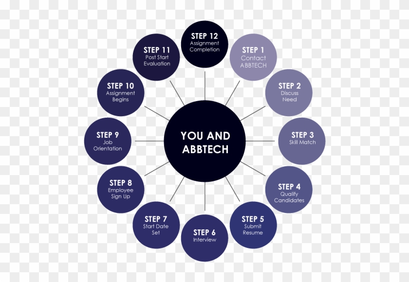 Job Order Fulfillment Cycle - Sources Of Working Capital Finance #1271288