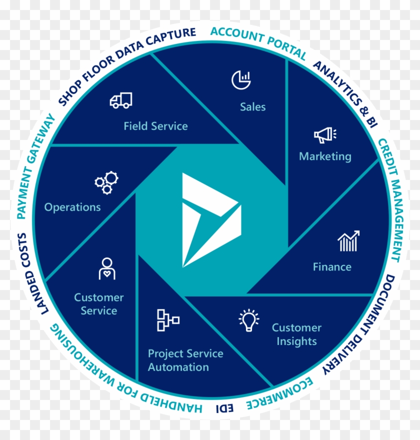 Allelife Enterprise Solutions Services Microsoft Dynamics Dynamics 
