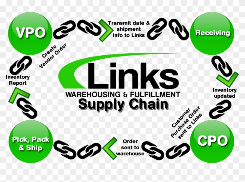 Links Warehousing & Fulfillment Supply Chain - Link Icon Free #1271400