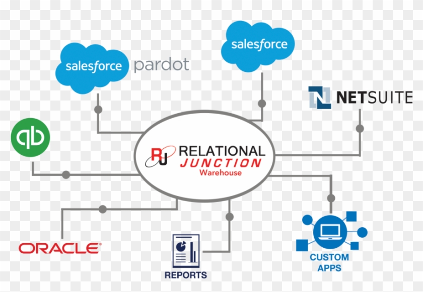 10 Popular Data Warehouse Tools And Technologies Educba, - Diagram #1271431