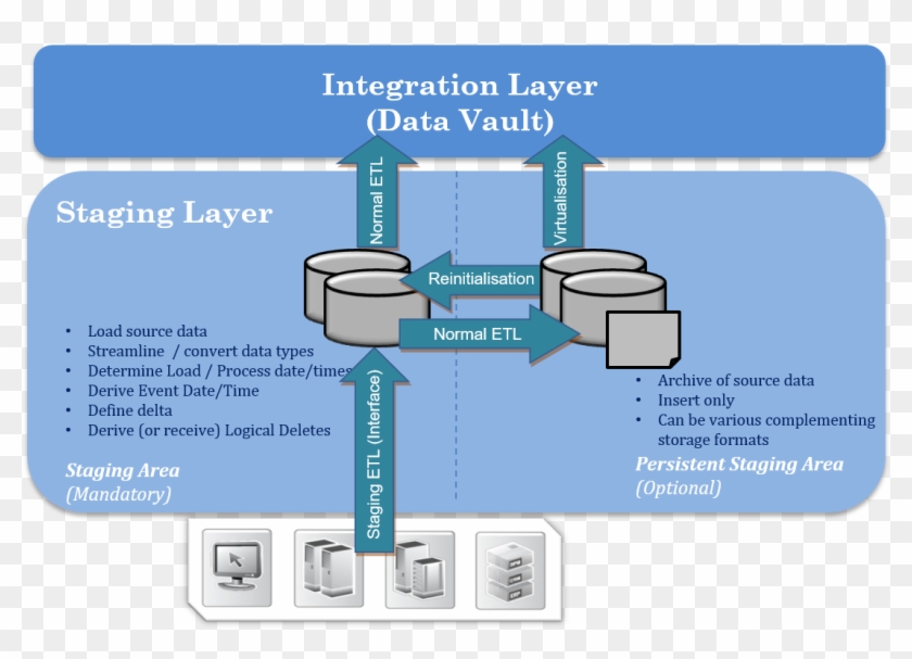Etl Architecture - Architecture #1271440