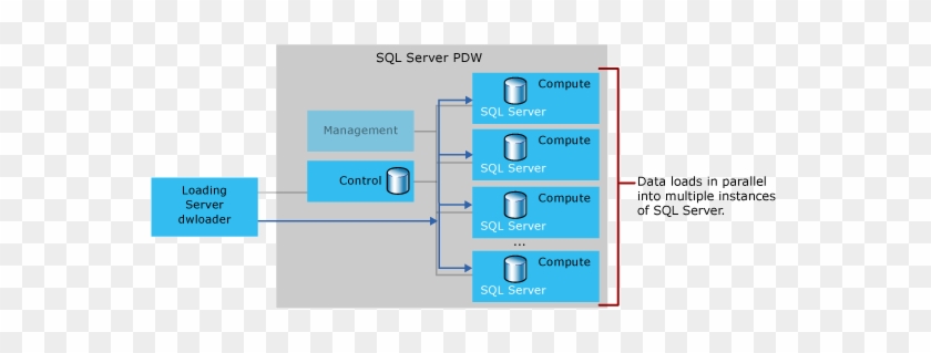 Using The Dwloader Command-line Loader Is The Fastest - Data Server Process #1271449