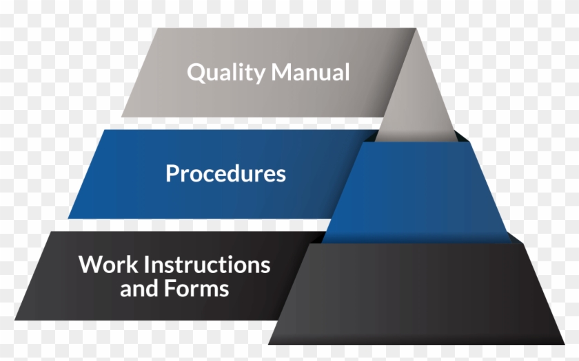 Quality Management System - Business Card #1271816