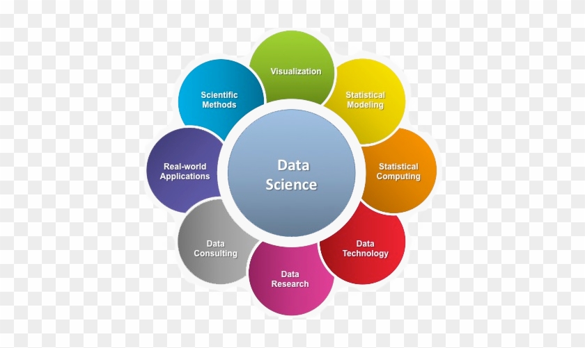 Which Institute Is Best For A Data Science Course In - Machine Learning Vs Data Science #1272222