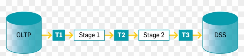 Table Transformations On The Way To A Data Warehouse - Parallel #1272223