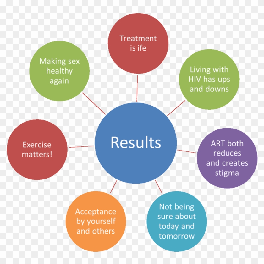 Result Diagram - Learning Environments #1272366