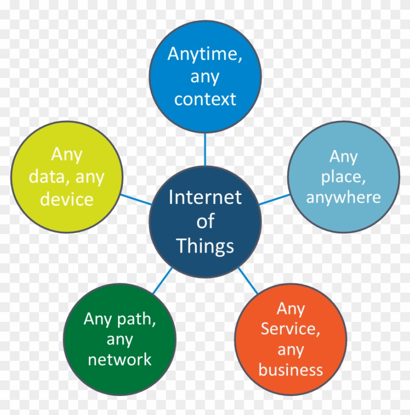 Iot Future Trends #1272394