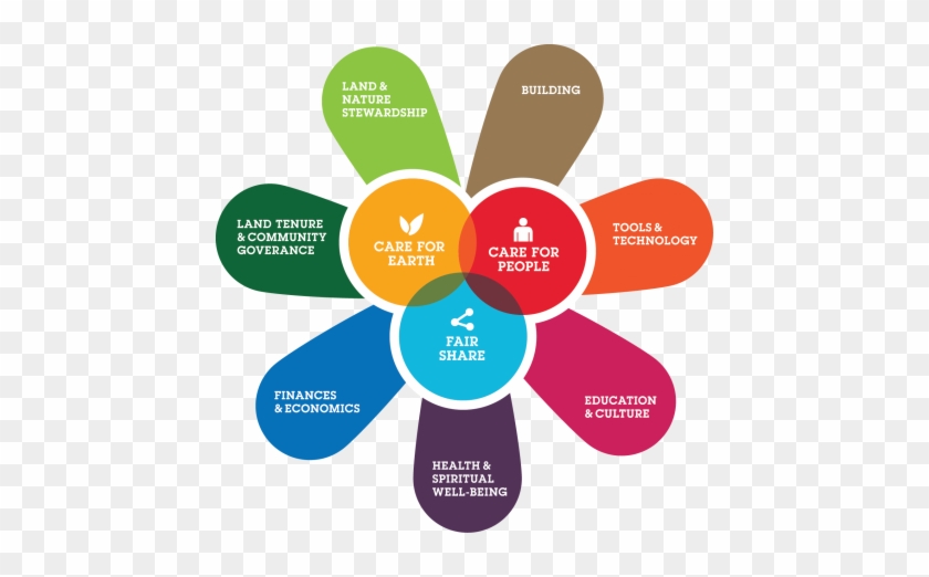 Permaculture Flower #1272404