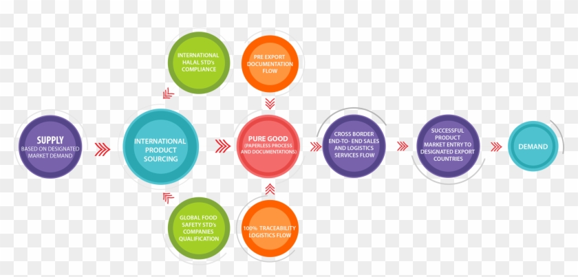 Integrated Cross Border Trade - Diagram #1272409