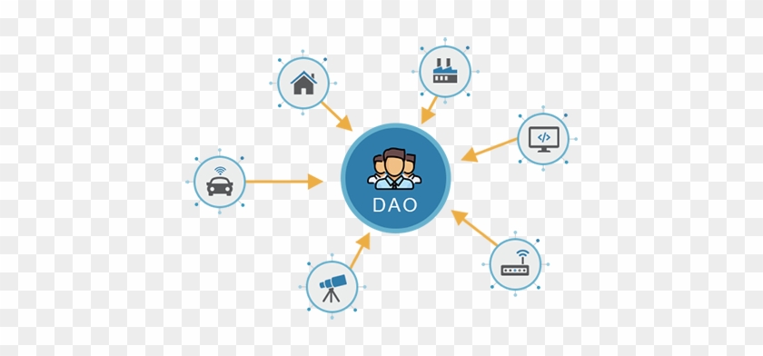 dao definition crypto dao definition crypto