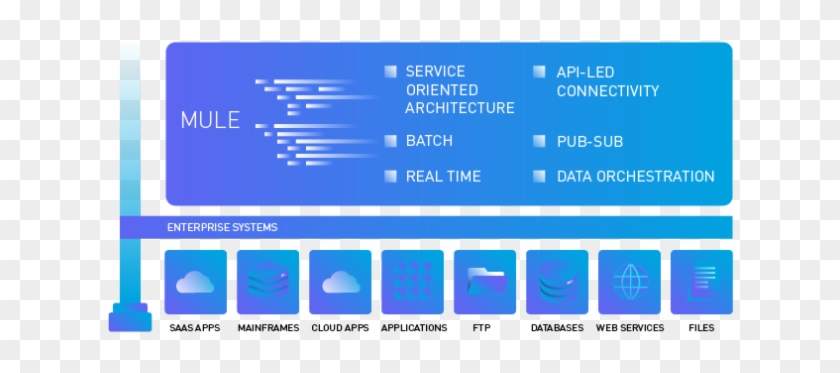 Nicola In This Demo-driven Session You Will Experience - Mule #1272548