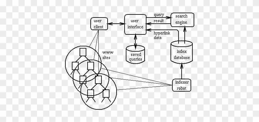 The Www Resource Discovery System's Architecture - System Architecture Of World Wide Web #1272797