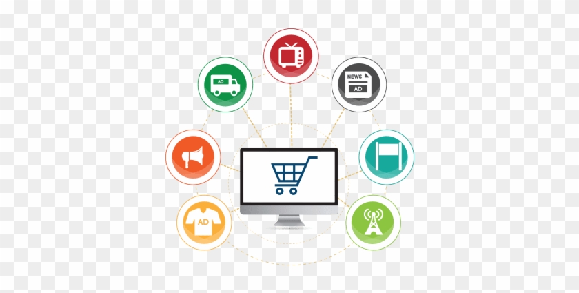 Advertising Web Design Service By Technource - Sign #1273177