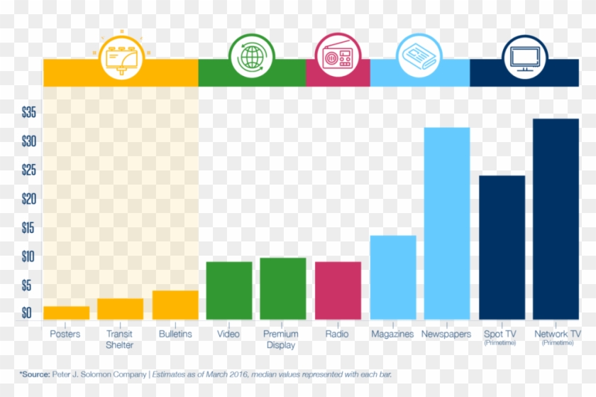 Media-mix - Diagram #1273232