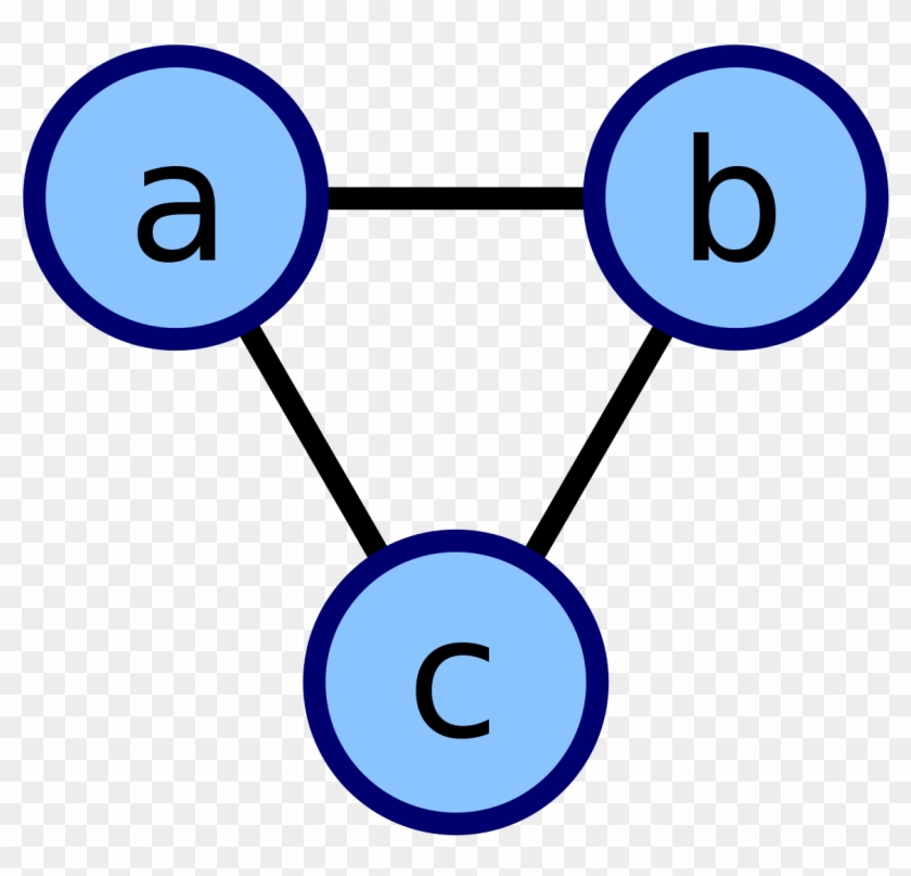 Cycle Graph In Data Structure #1273561