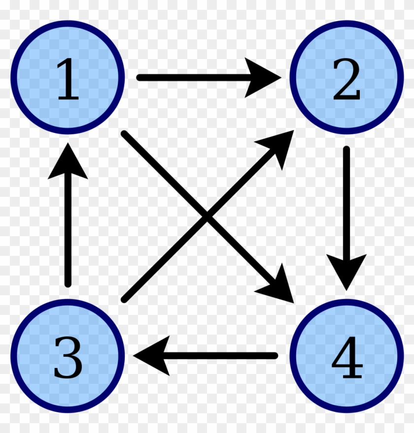 Transitive Tournament Example #1273588