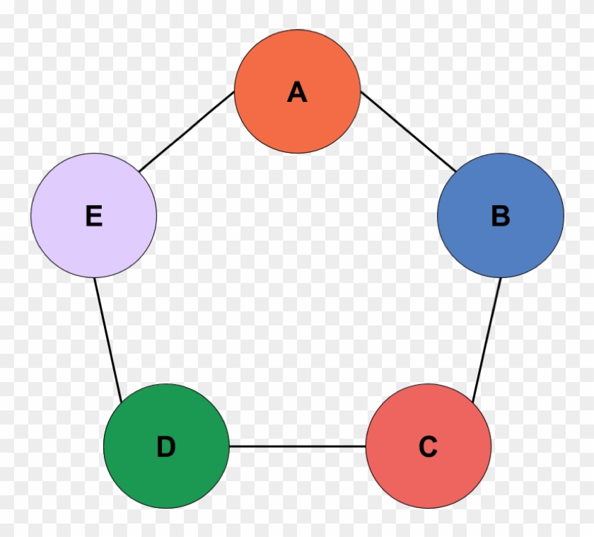 A Pengtagon-shaped Graph With Nodes Labeled A E - American Eagle Outfitters #1273602