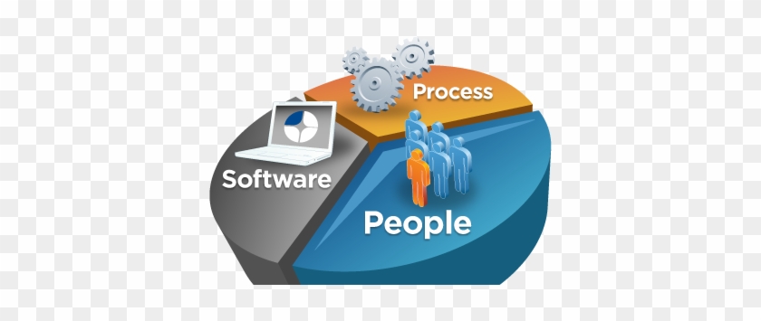 Process Management Software - Management #1273722