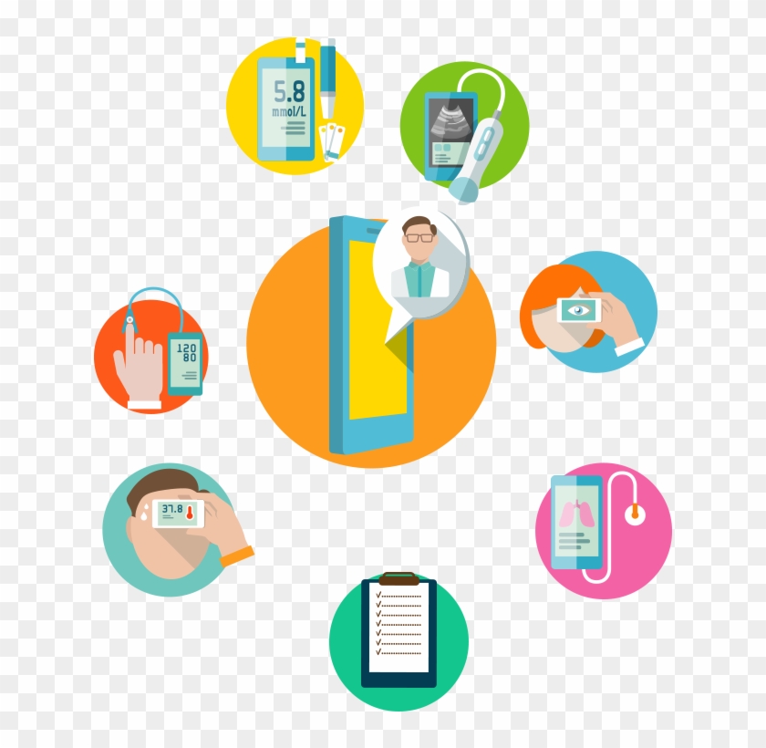 Integration With Medical Devices - Circle #1274260