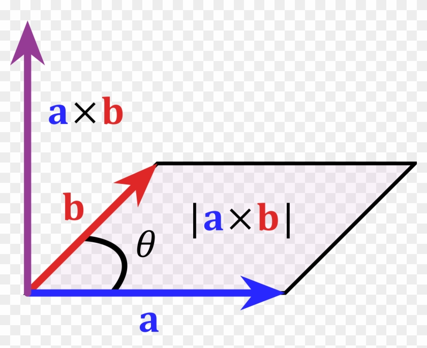 Big Image - Area Of Parallelogram Cross Product #1274285