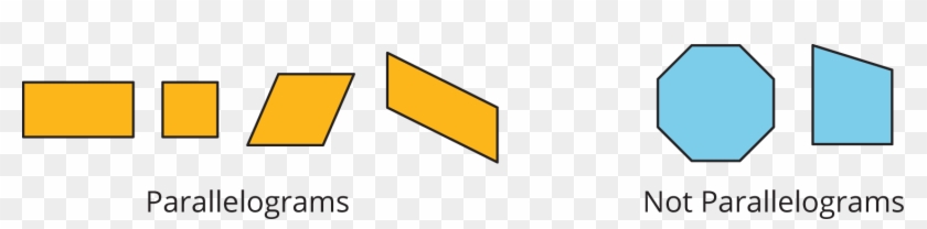 We Can Find The Area Of A Parallelogram By Breaking - We Can Find The Area Of A Parallelogram By Breaking #1274345