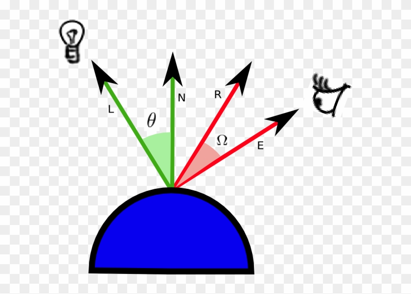 Phong Schema - Phong Schema #1274478