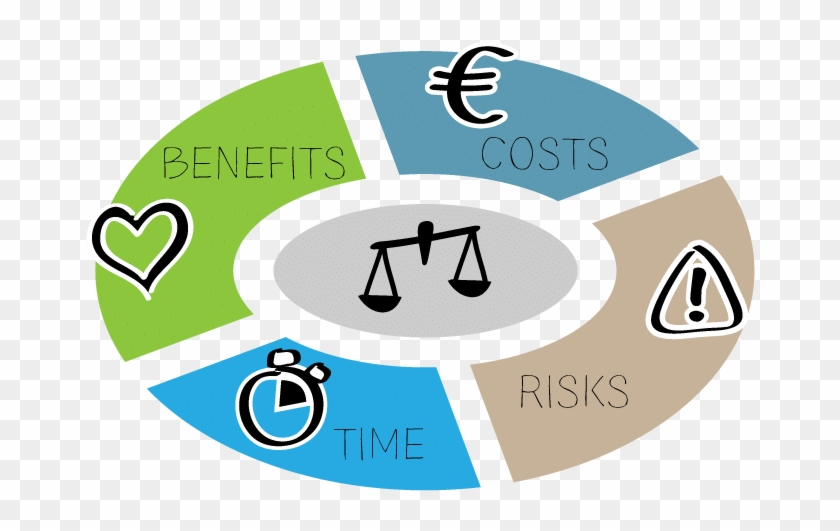 Business Case - Business Case #1274547