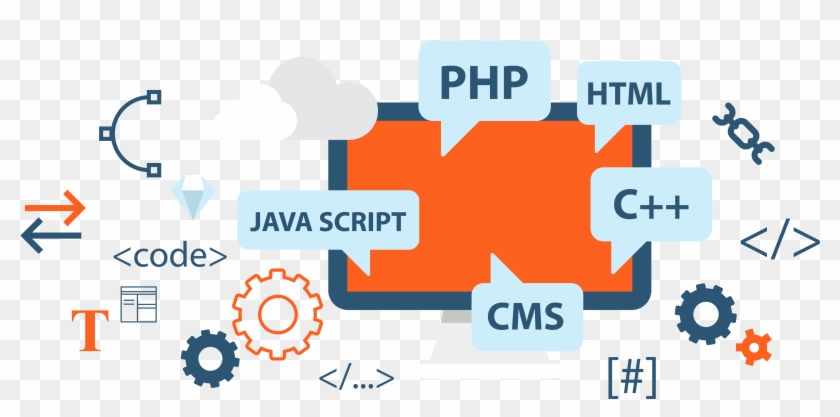 Customization Capabilities - Php Web Development Company #1275630