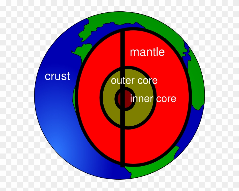 Earth Layers Clip Art At Clker - Circle #1277401