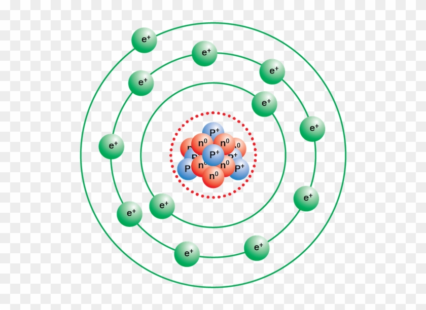 Practices Of Science - Sodium Atom Model #1277750