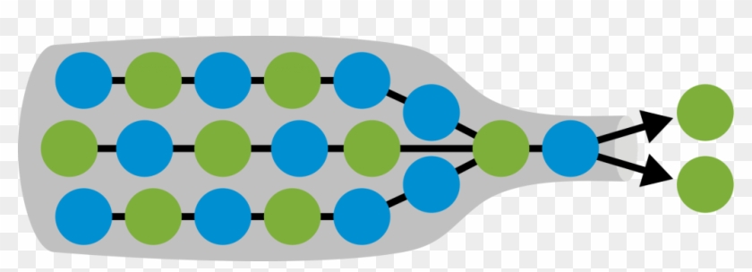 A Visualization Of A Bottleneck In A Process - Bottleneck Process #1277794