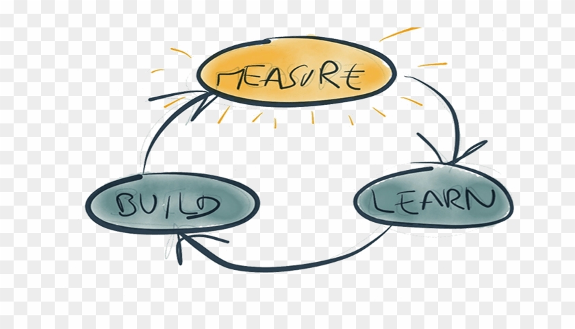 With Its Overarching Philosophy Of “build/measure/learn” - Lesson Learned Icon Png #1277838