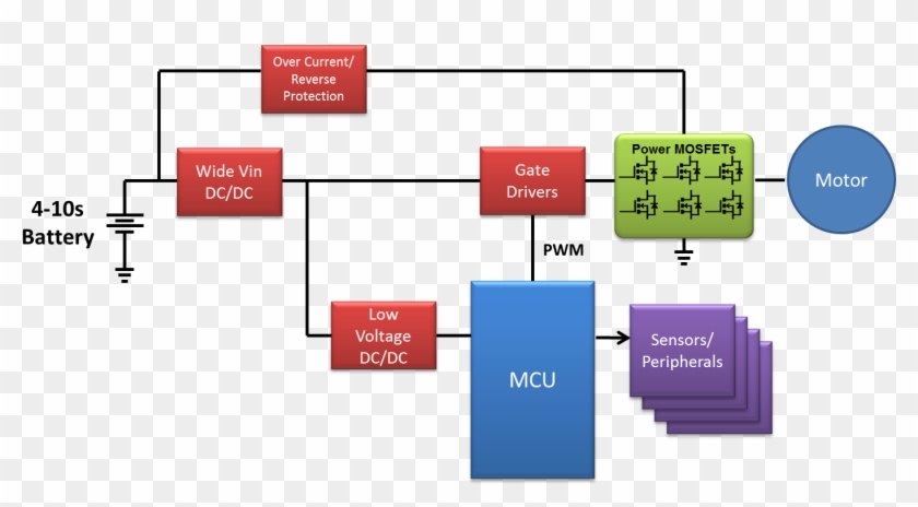 A Simplified Block Diagram Of A Battery Pack Power - Diagram #1278109