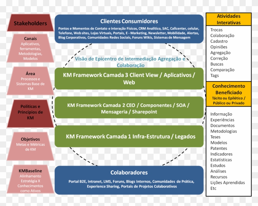 Como A Gestão Do Conhecimento E Inovação É Implementada - Modelos De Gestão Do Conhecimento #1278206