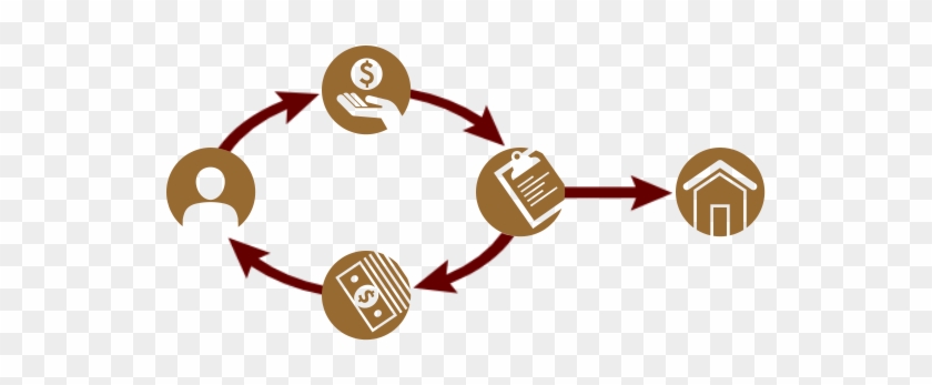 A Diagram That Explains How A Gift Annuity Works - Charitable Gift Annuity #1283240