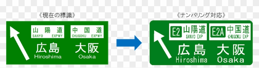 経路案内標識の高速道路ナンバリング例 Traffic Sign Free Transparent Png Clipart Images Download 経路案内標識の高速道路ナンバリング例 Traffic Sign Free Transparent Png Clipart Images Download