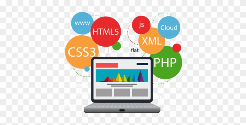 Web Design Company Coimbatore, Web Development Coimbatore, - Web Development Roadmap For Beginners #1283942