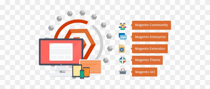 Few Important Considerations Before You Begin With - Magento Development Services #1283964