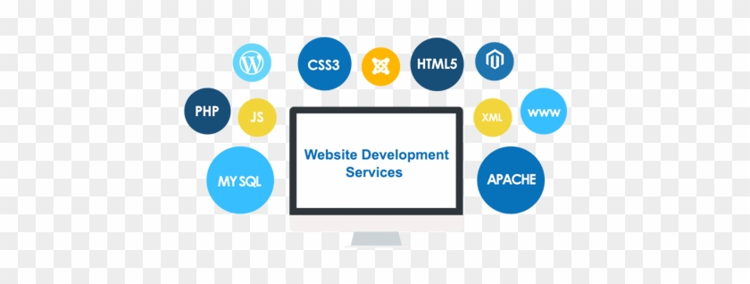 Website Development Services Vancouver - Web Development Images Png #1283979